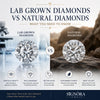 Lab Grown Diamonds vs Natural Diamonds: What You Need to Know