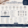The Ultimate Guide to Engagement Rings: