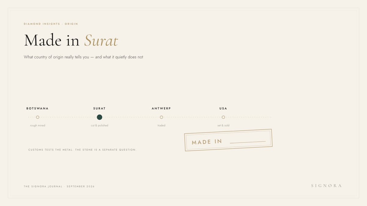 Made in Surat: What Country of Origin Really Tells You