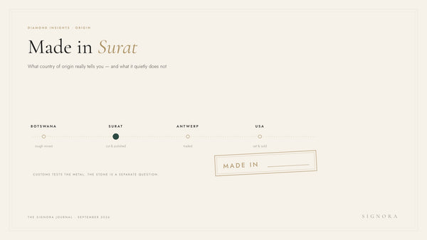 Made in Surat: What Country of Origin Really Tells You