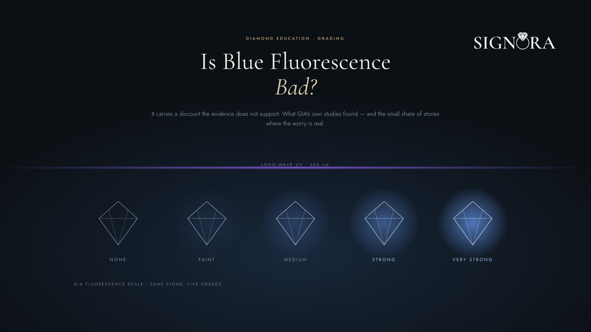 Is blue fluorescence bad, and does it matter on a lab-grown diamond?