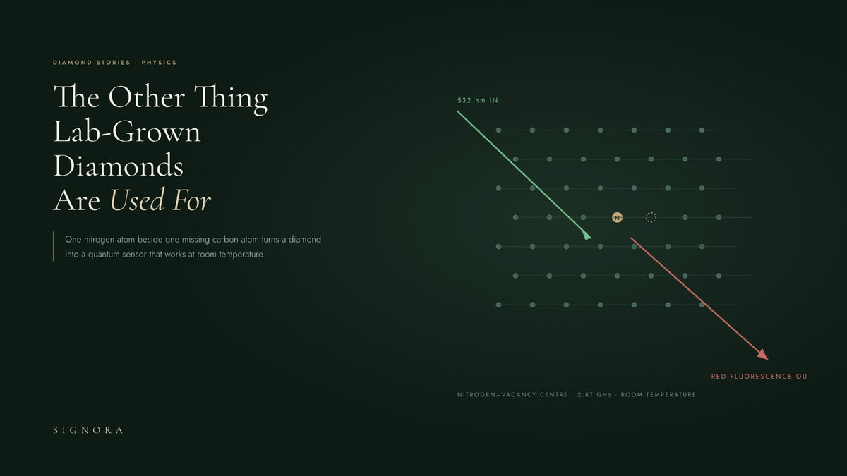 The Other Thing Lab-Grown Diamonds Are Used For