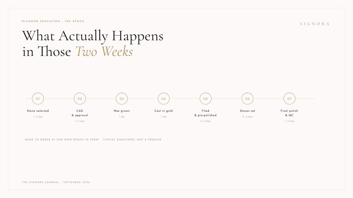 How a Made-to-Order Engagement Ring Is Actually Made