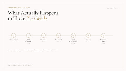 How a Made-to-Order Engagement Ring Is Actually Made