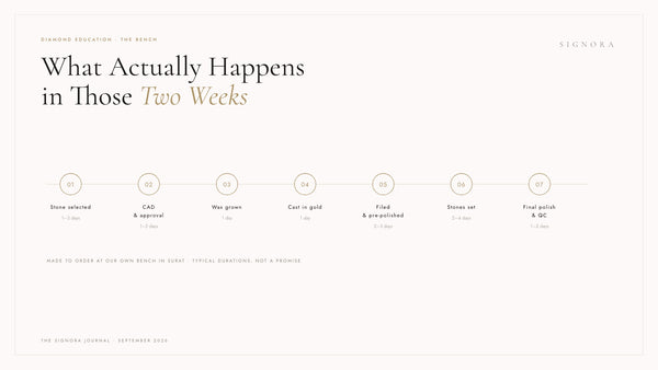 How a Made-to-Order Engagement Ring Is Actually Made