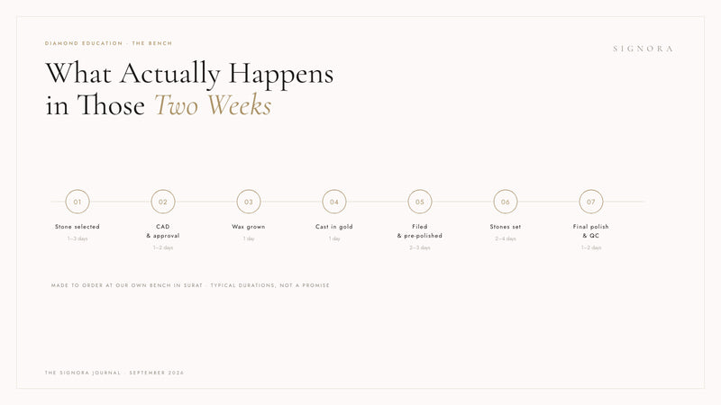 How a Made-to-Order Engagement Ring Is Actually Made