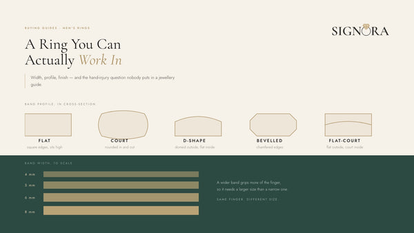 Choosing a men's wedding ring you can actually work in