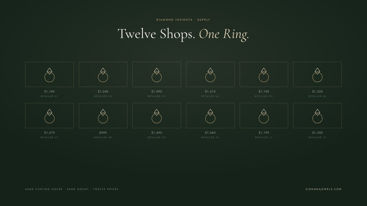 Why the Same Rings Appear on Every Jewellery Site
