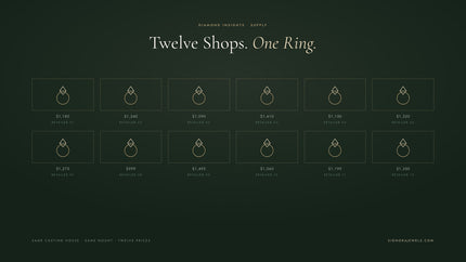 Why the Same Rings Appear on Every Jewellery Site