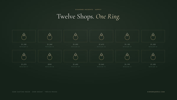 Why the Same Rings Appear on Every Jewellery Site