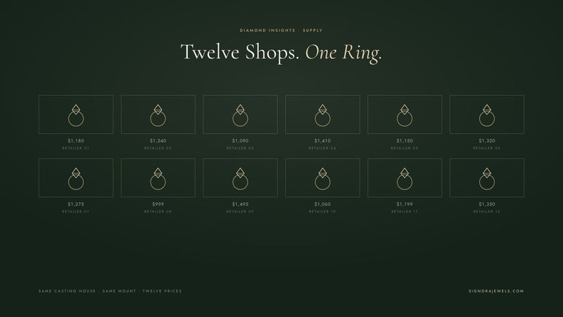 Why the Same Rings Appear on Every Jewellery Site