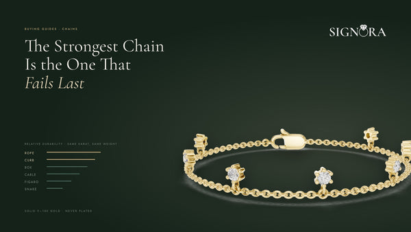 Solid Gold Chains: What Lasts and What Snaps
