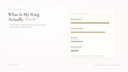 What Is My Diamond Ring Worth? The Four Numbers That Disagree