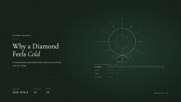 Why a Diamond Feels Cold to the Touch