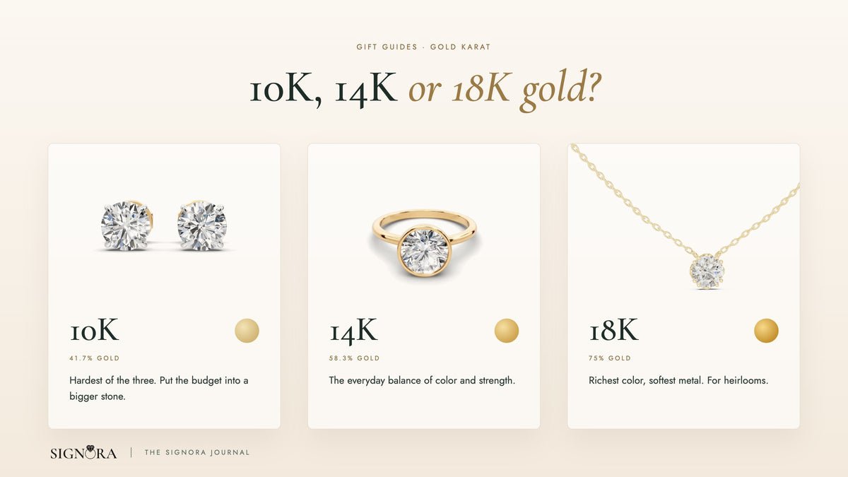 Lab-grown diamond studs, bezel solitaire ring and solitaire pendant in yellow gold with 10K, 14K and 18K gold swatches, Signora Journal