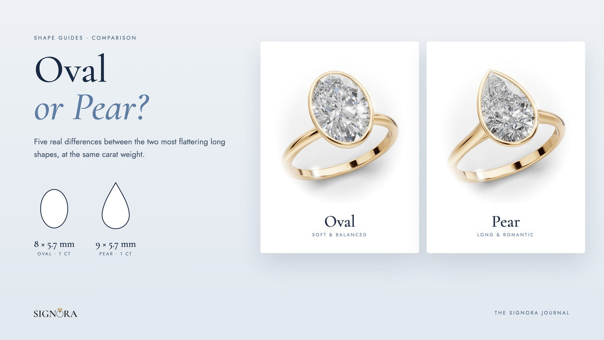 Oval and pear lab grown diamond bezel solitaire rings in yellow gold, Signora Journal shape comparison