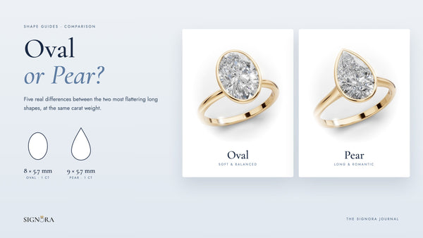 Oval and pear lab grown diamond bezel solitaire rings in yellow gold, Signora Journal shape comparison
